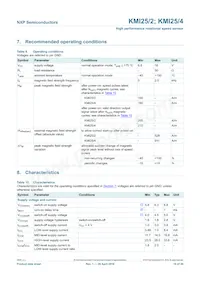 KMI25/4Z數據表 頁面 16