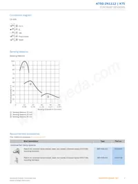 KT5G-2N1112 Datasheet Pagina 5