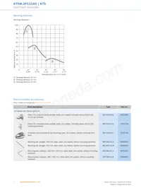 KT5W-2P1116D Datasheet Pagina 6