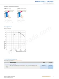 KTM-WP117A1P Datasheet Page 7