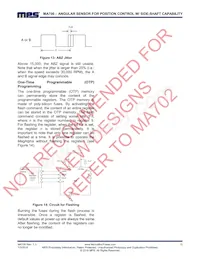 MA700GQ-Z Datasheet Pagina 15