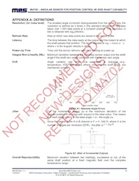 MA700GQ-Z Datasheet Pagina 18