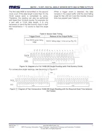 MA702GQ-Z Datasheet Page 17