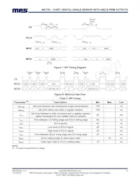 MA730GQ-P Datasheet Page 12