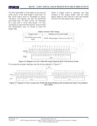 MA730GQ-P Datasheet Page 17