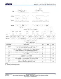MA800GQ-Z Datasheet Page 11