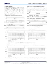 MA800GQ-Z Datasheet Pagina 13