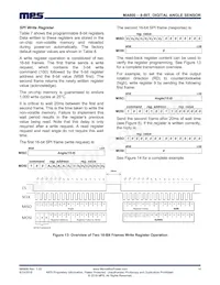 MA800GQ-Z Datasheet Pagina 14