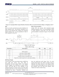 MA800GQ-Z Datasheet Pagina 15