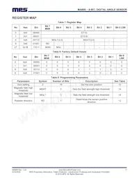 MA800GQ-Z Datasheet Pagina 17