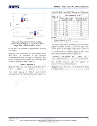 MA800GQ-Z Datasheet Pagina 19