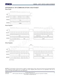 MA800GQ-Z Datasheet Pagina 23