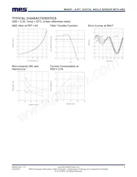 MA820GQ-P Datasheet Page 6