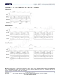 MA850GQ-P Datasheet Page 22