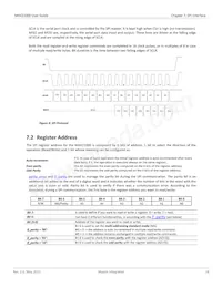 MAX21000+TWCHS Datasheet Page 18