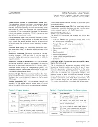 MAX21002+T Datasheet Page 11