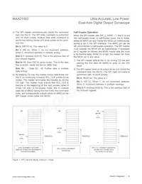 MAX21002+T Datasheet Pagina 14