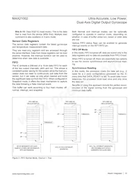 MAX21002+T Datasheet Page 15