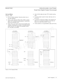 MAX21002+T Datasheet Pagina 18