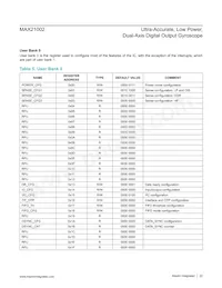 MAX21002+T Datasheet Page 22