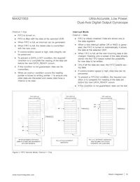MAX21003+T Datasheet Page 16