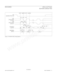 MAX32664GWEA+ Datasheet Page 11
