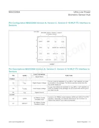 MAX32664GWEA+ Datasheet Pagina 12