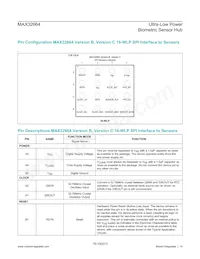 MAX32664GWEA+ Datasheet Page 14