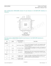 MAX32664GWEA+ Datasheet Page 18
