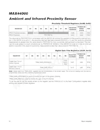 MAX44000GDT+ Datasheet Page 16