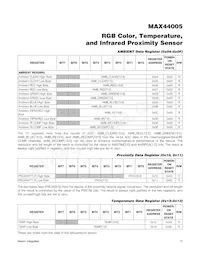 MAX44005EDT+ Datasheet Page 17