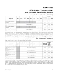 MAX44005EDT+ Datasheet Page 19