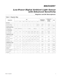MAX44007EDT+T Datasheet Page 7