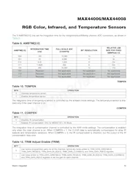 MAX44008EDT+T Datasheet Pagina 15