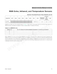 MAX44008EDT+T Datasheet Page 18