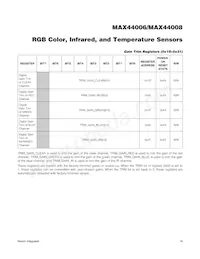 MAX44008EDT+T Datasheet Pagina 19