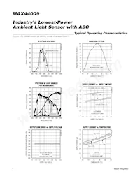 MAX44009EDT+ Datasheet Page 4
