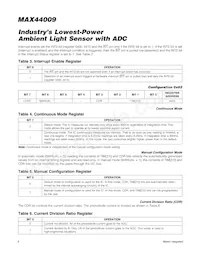 MAX44009EDT+ Datasheet Page 8
