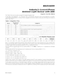 MAX44009EDT+ Datasheet Page 9