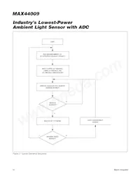MAX44009EDT+ Datasheet Page 14