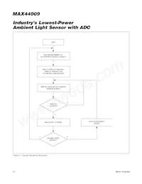 MAX44009EDT+T 데이터 시트 페이지 14