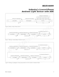 MAX44009EDT+T Datasheet Page 17