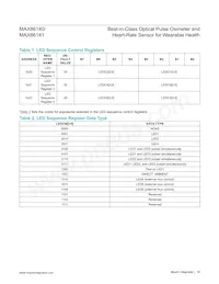 MAX86141ENP+ Datasheet Pagina 16