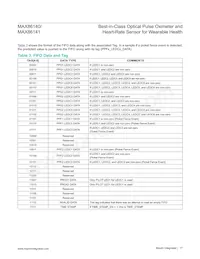 MAX86141ENP+ Datasheet Pagina 17
