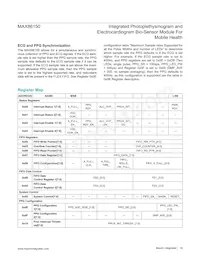 MAX86150EFF+ Datasheet Pagina 18