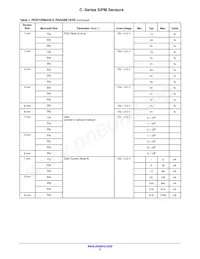MICROFC-60035-SMT-TR Datasheet Pagina 2