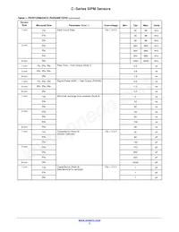 MICROFC-60035-SMT-TR Datasheet Pagina 3