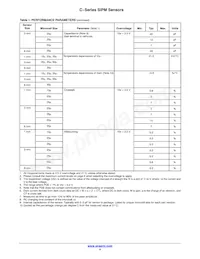 MICROFC-60035-SMT-TR Datasheet Page 4