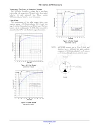 MICRORB-10035-MLP-TR Datasheet Page 5