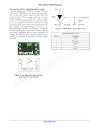 MICRORB-10035-MLP-TR Datasheet Pagina 7